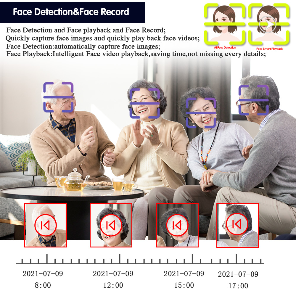 Face Human Detection WIFI P2P  - Smart Home Microsoft review and price