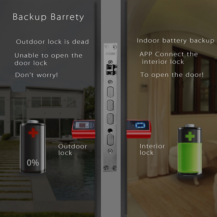 Fingerprint Apartment Electric - Smart Home Plus review and price