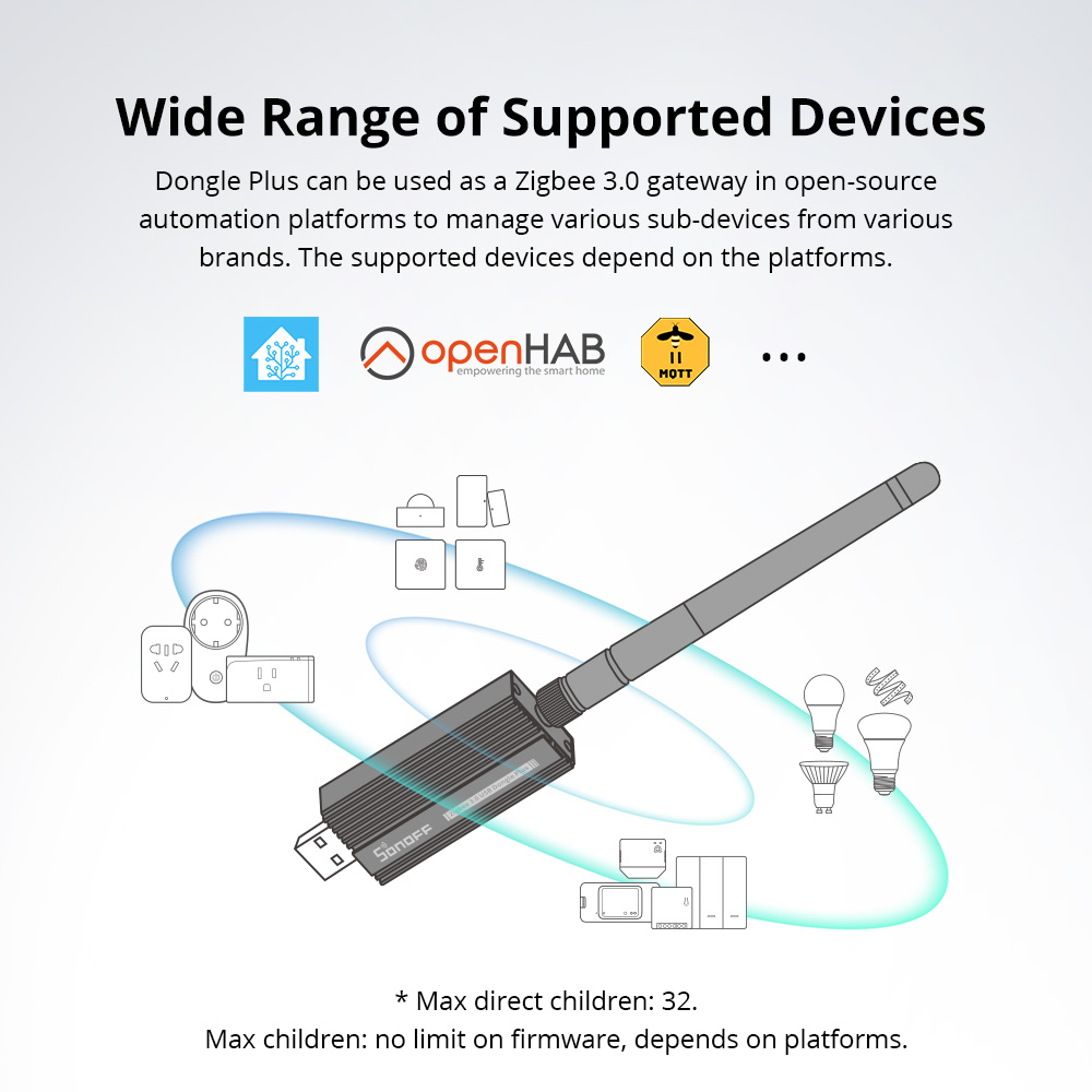 SONOFF Zigbee 3.0 USB Dongle P - Smart Home Plus review and price