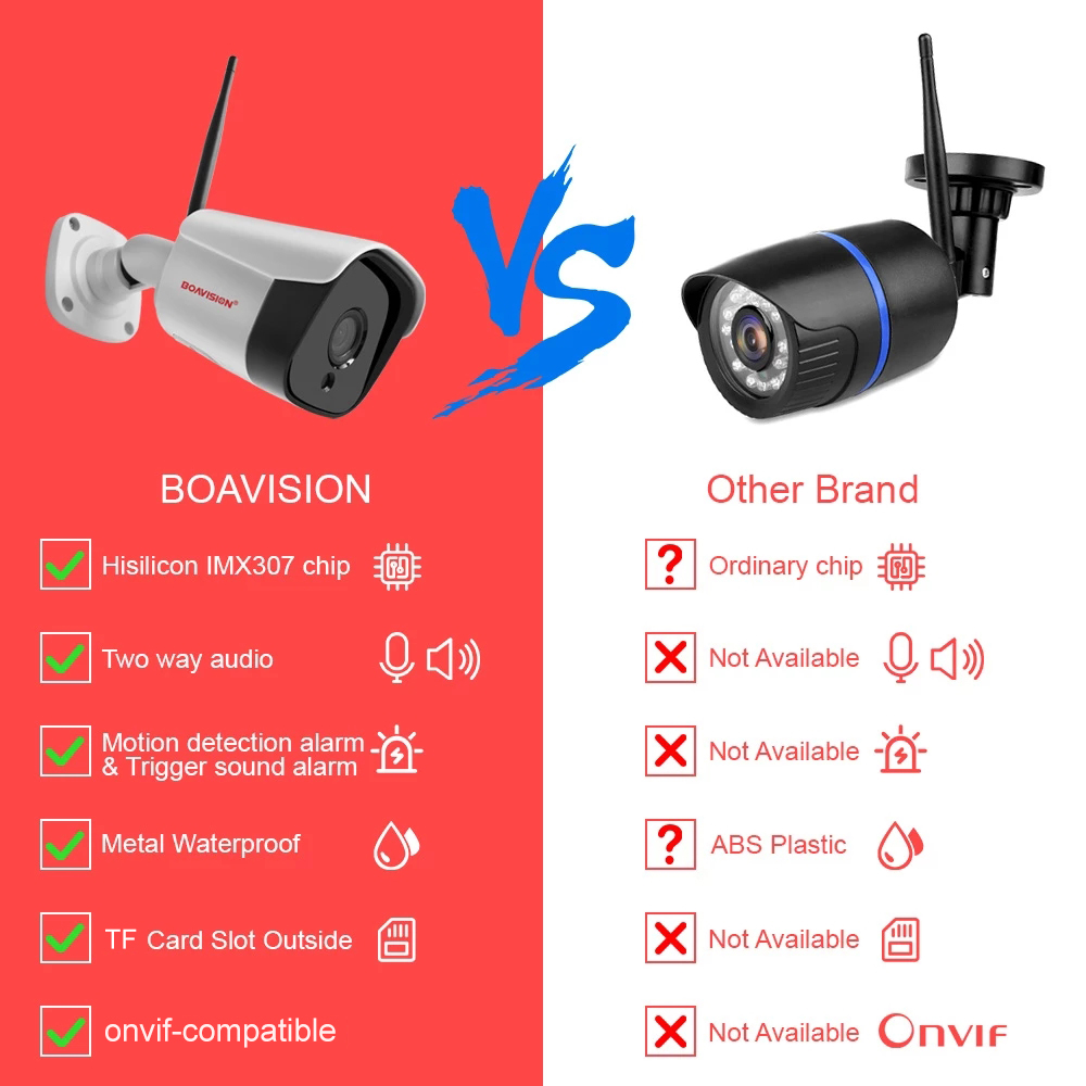 HD 5MP WIFI Wireless IP Camera - Smart Home Camera Ezviz review and price