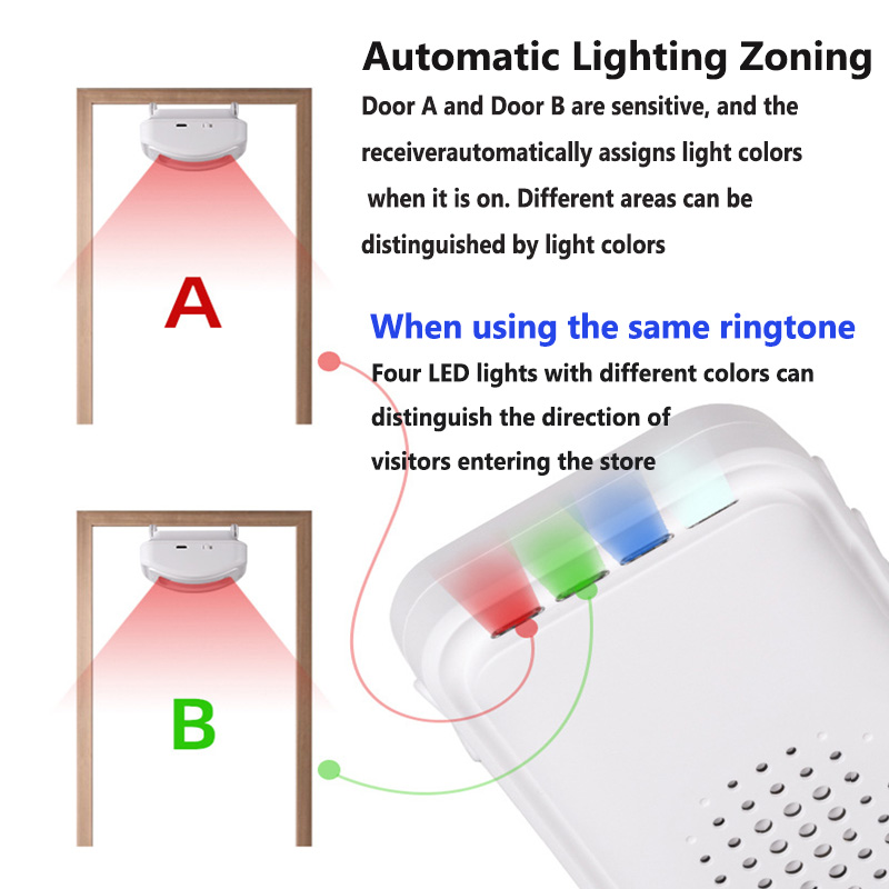 Wireless Welcome Doorbell Home - Wireless Door Sensor review and price